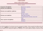 El léxico español. Estudio semántico | Recurso educativo 33321
