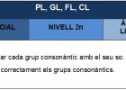 Grups consonàntics: pl//cl/gl/fl | Recurso educativo 34266