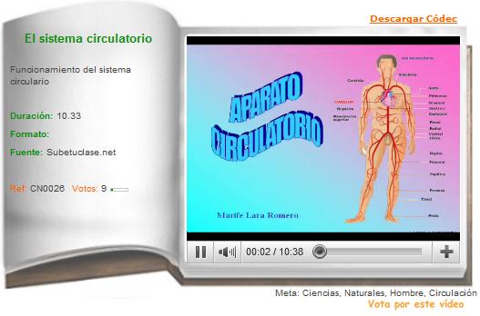 El sistema circulatorio | Recurso educativo 36232