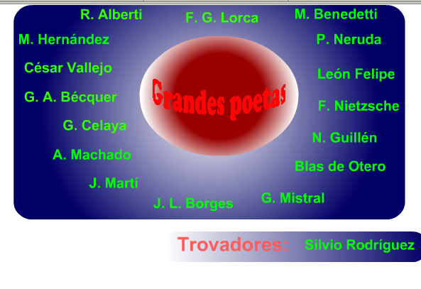 Grandes poetas | Recurso educativo 36987