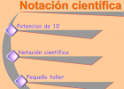Notación científica | Recurso educativo 37275
