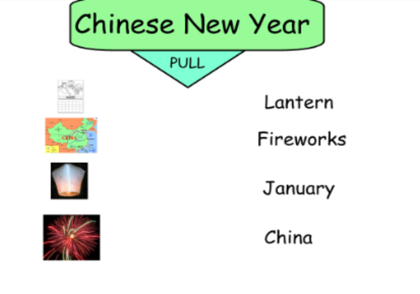 Chinese new year | Recurso educativo 45427