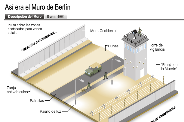 Veinte años sin el muro de Berlín | Recurso educativo 45472