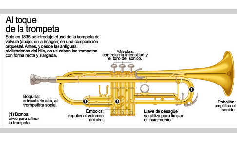 Al toque de la trompeta | Recurso educativo 46113