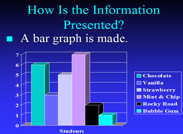 Creating graphs | Recurso educativo 48632