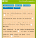 Activity: Comparing and contrasting – modifying comparatives | Recurso educativo 51418
