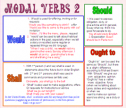 Modal verbs (2) | Recurso educativo 54039