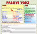 Passive voice | Recurso educativo 54040