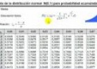 Vídeo: Cálculo de probabilidades en normal estándar | Recurso educativo 11651