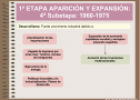 Proceso de Industrialización de España | Recurso educativo 18354