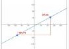 Ecuación de la recta que pasa por dos puntos | Recurso educativo 28484