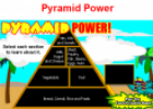 Pyramid power | Recurso educativo 30804