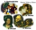 Las mujeres de Goya | Recurso educativo 9052