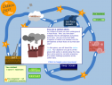 Carbon cycle game | Recurso educativo 67328