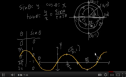 Video: Graph of the sine function | Recurso educativo 72477