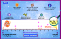 Create your own timeline of the Universe | Recurso educativo 75370
