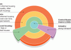 Land use in LEDCs | Recurso educativo 90207