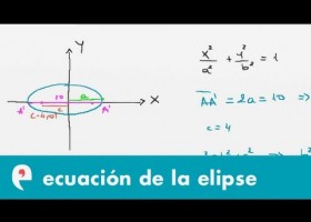 Cónicas: ecuación de la elipse (ejercicio) | Recurso educativo 109257