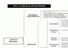 esquema 1 antiguoreg.gif | Recurso educativo 116122