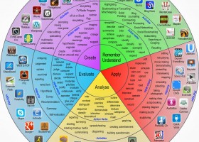 La taxonomía de Bloom | Recurso educativo 116760