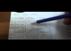Video 2 Diagrama H-M | Recurso educativo 500158