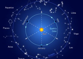 The Constellations | Recurso educativo 727864