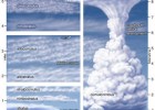 Atles de núvols | Recurso educativo 732927