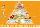 Piràmide de l'alimentació | Recurso educativo 733349