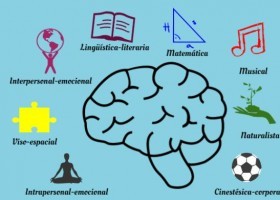 ¿Quieres implementar las inteligencias múltiples en el aula? | Recurso educativo 733732