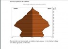 Pirámide de población de Andalucía | Recurso educativo 739464