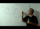 Què són i per a què serveixen les Derivades? | Recurso educativo 743432