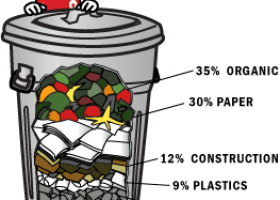 Reduce, Reuse, Recycle | Recurso educativo 747058