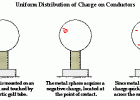 Conductors and Insulators | Recurso educativo 753270