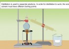 Distillation. How it works? | Recurso educativo 753937
