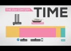 The History and Future of Everything -- Time | Recurso educativo 755002