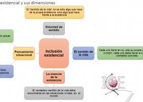 Inclusión Existencial: fundamentos, pedagogía y técnicas de enseñanza. | Recurso educativo 755985