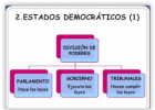 Organización política de la sociedad | Recurso educativo 761214