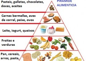 Pirámide dos alimentos | Recurso educativo 769261