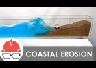 How Coastal Erosion Works | Recurso educativo 784657