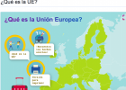 Què és la Unió Europea? | Recurso educativo 785679