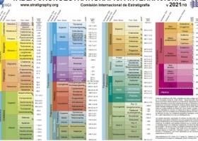 Actualización de la Tabla Cronoestratigráfica Internacional | Recurso educativo 788446