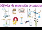Métodos de separación de mezclas | Recurso educativo 744675