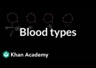 Blood types | Human anatomy and physiology | Recurso educativo 790240