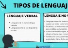 Tipos de lenguajes.jpg | Recurso educativo 7903085