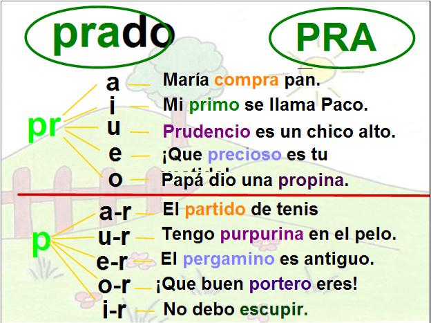 Fonema PR-PL | Recurso educativo 33507