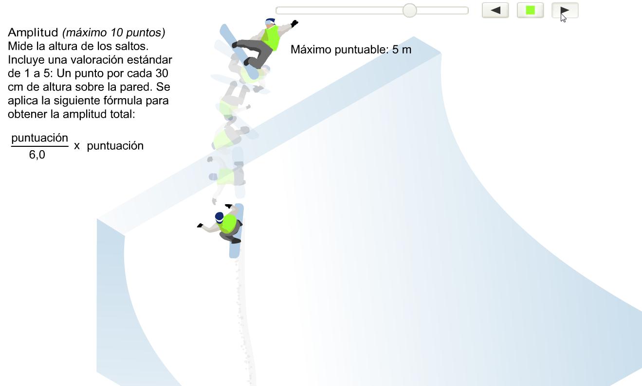 Snowboard | Recurso educativo 42453