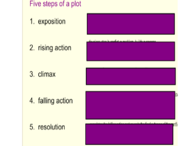 Types of conflicts in stories | Recurso educativo 46763