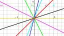 Unidad Didáctica 4º ESO: rectas y parábolas | Recurso educativo 10365