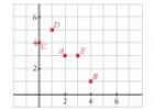 Ejercicios resueltos 1º: Tablas y Gráficas | Recurso educativo 7854