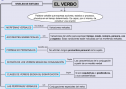 El verbo | Recurso educativo 63336